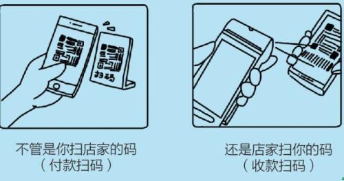 明年4月1日起扫码付款将限额 扫码要小心这些雷